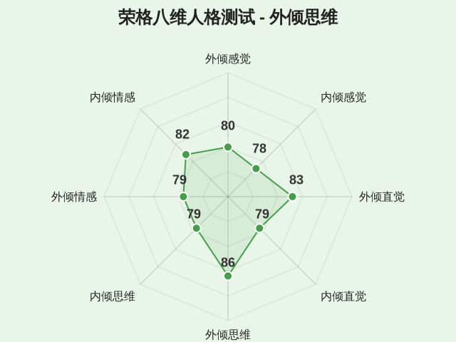 图集