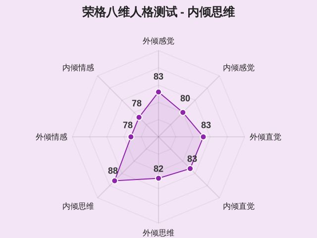 图集