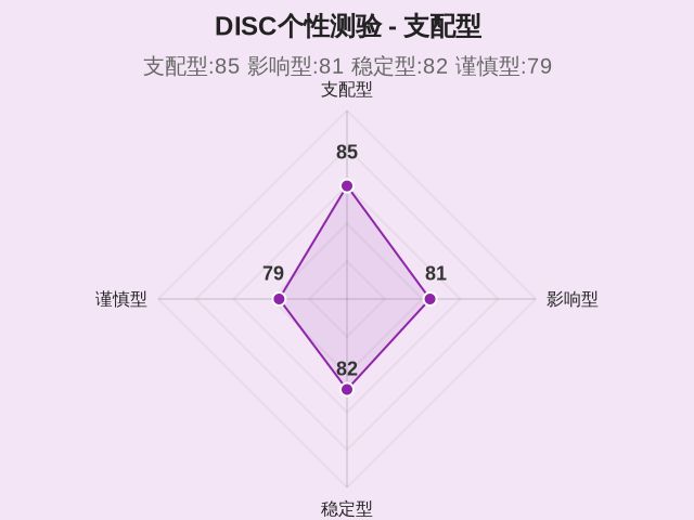 图集