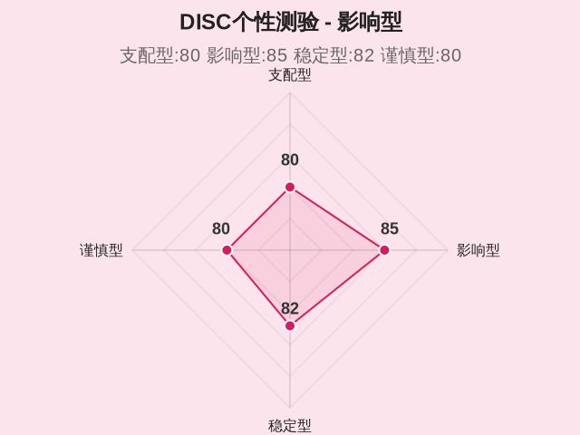 图集