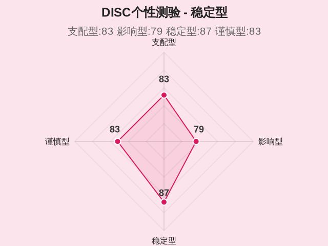 图集
