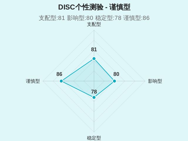 图集