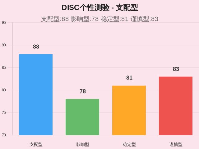 图集