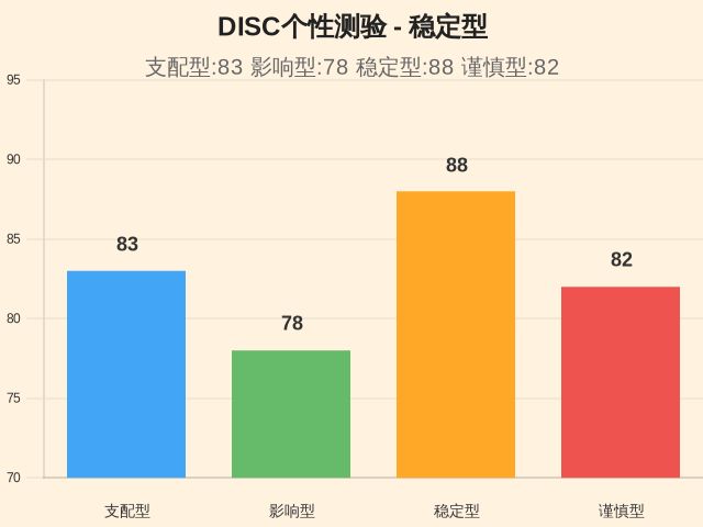 图集