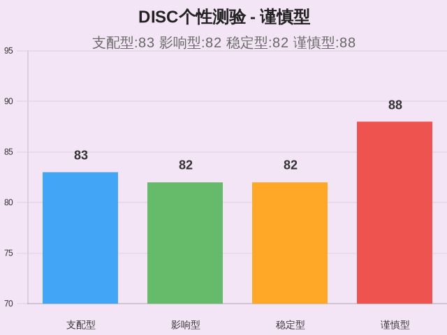 图集