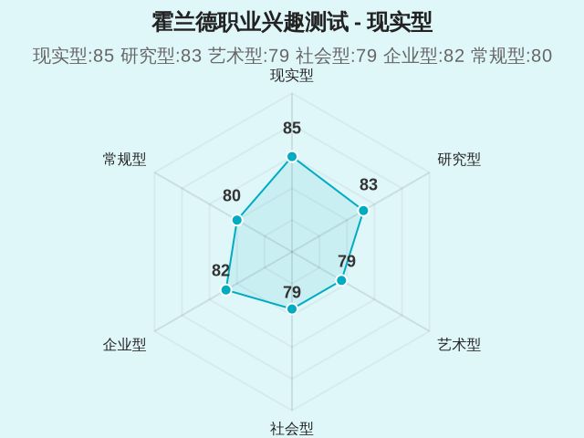 图集