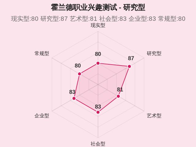 图集
