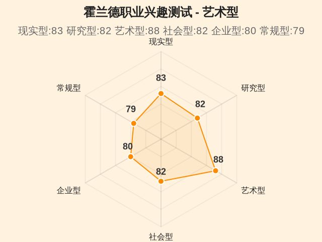 图集