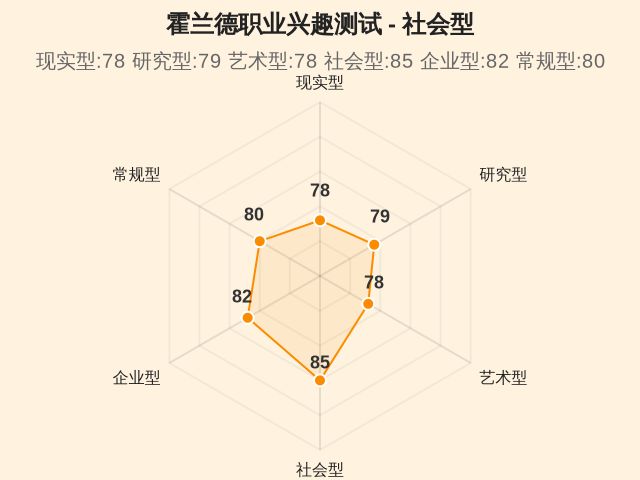 图集