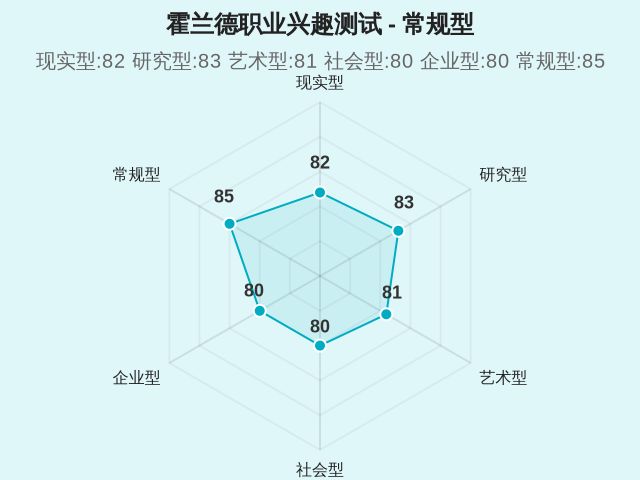 图集
