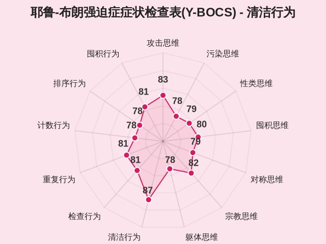 图集
