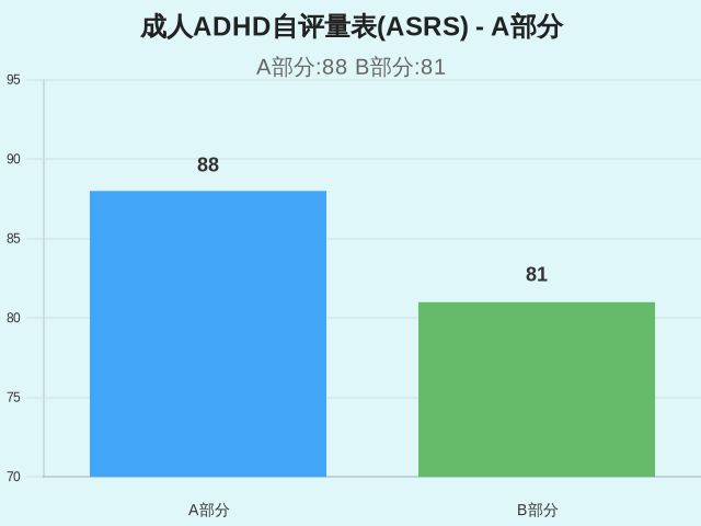 图集
