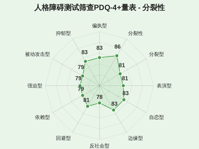 图集