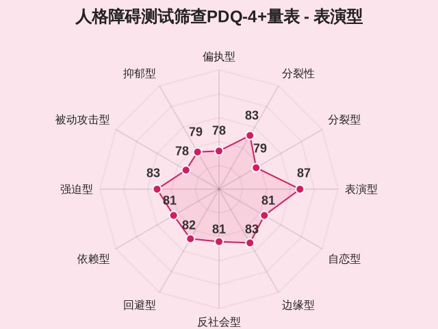图集