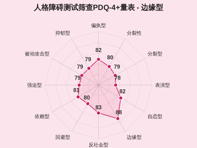 图集