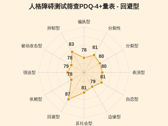 图集