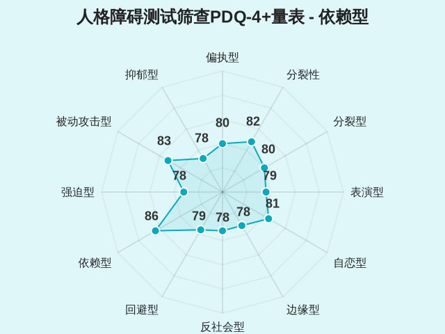 图集