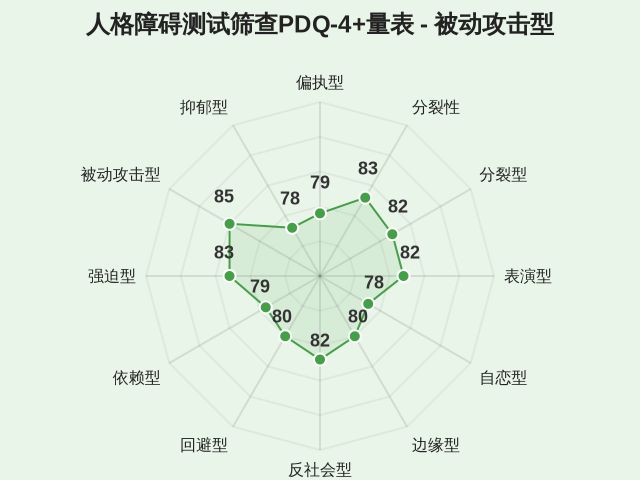 图集