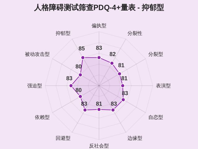 图集