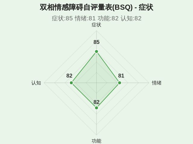 图集
