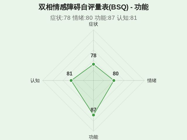 图集