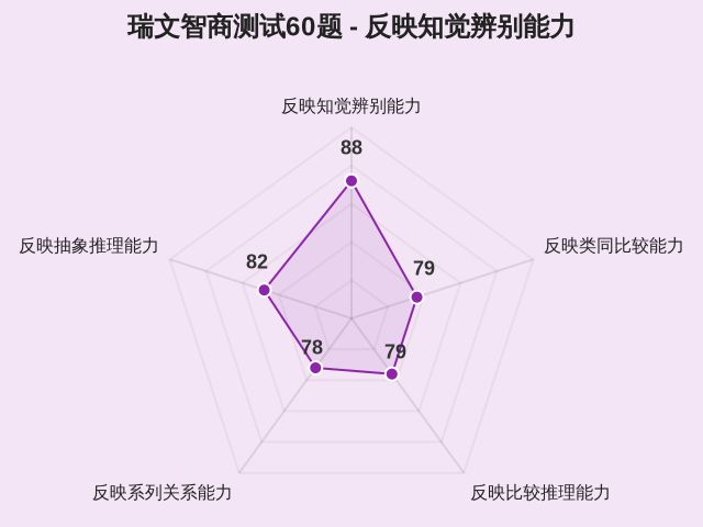 图集