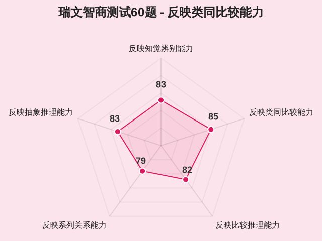 图集