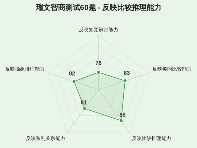 图集
