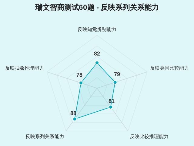 图集