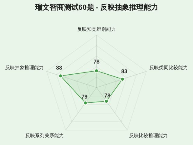 图集