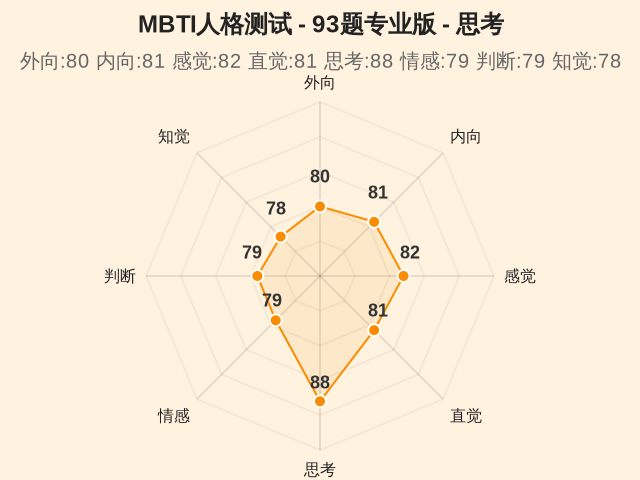图集