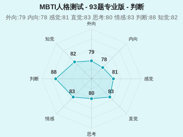 图集