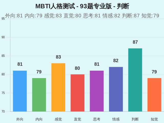 图集