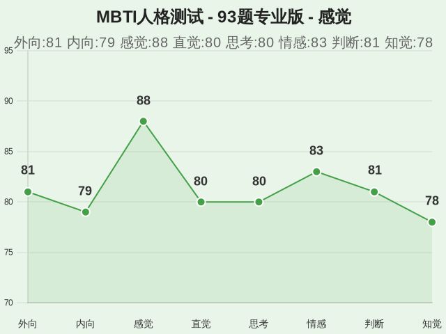 图集