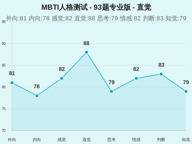图集