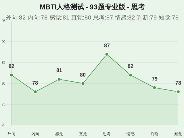 图集
