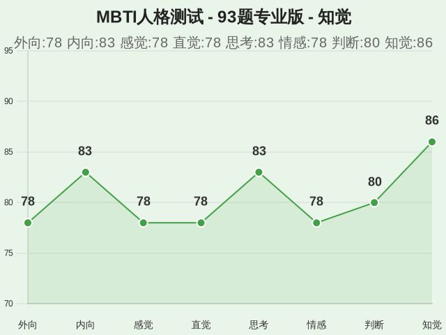 图集