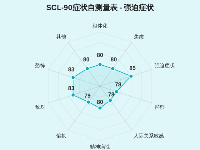 图集