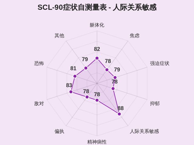 图集