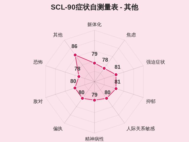 图集