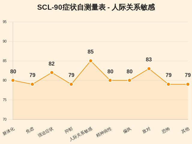 图集