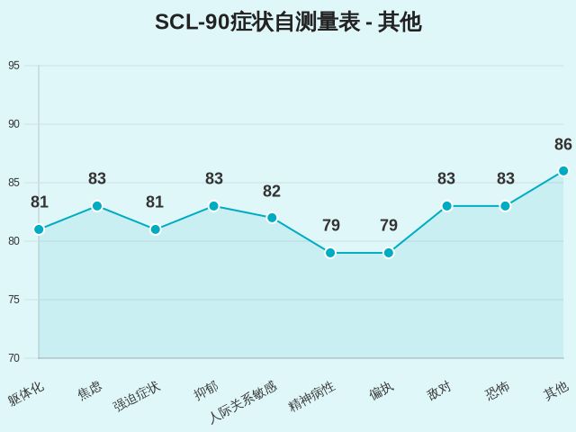 图集