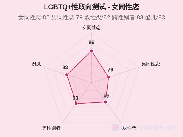 图集