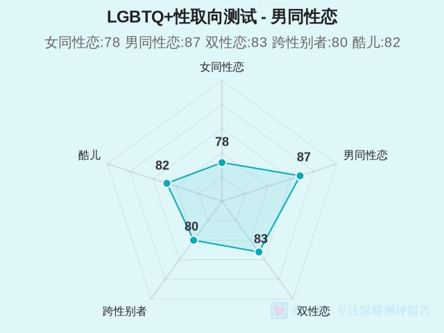 图集