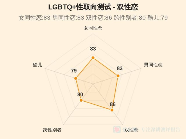 图集