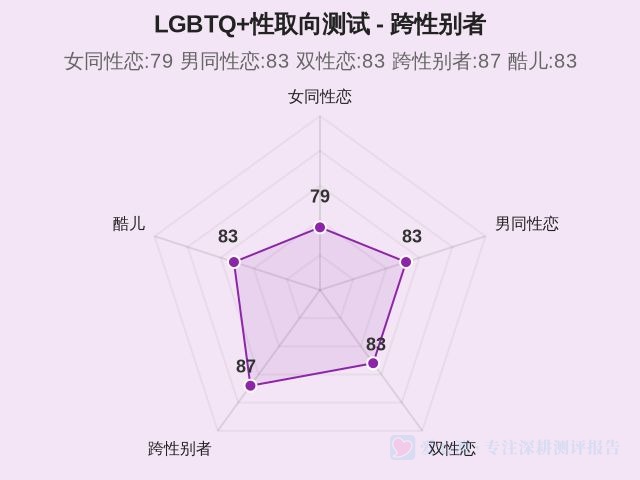 图集