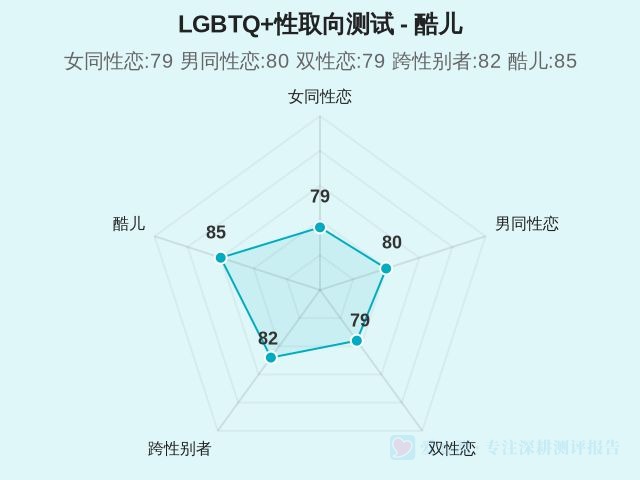 图集