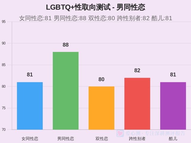 图集