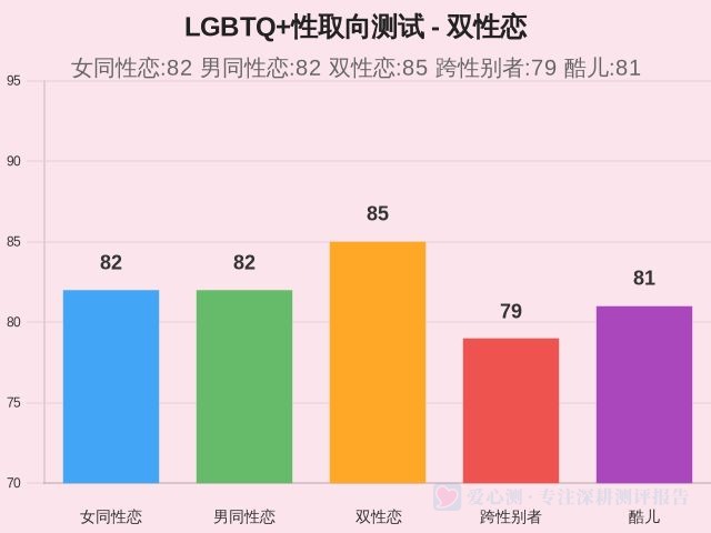 图集