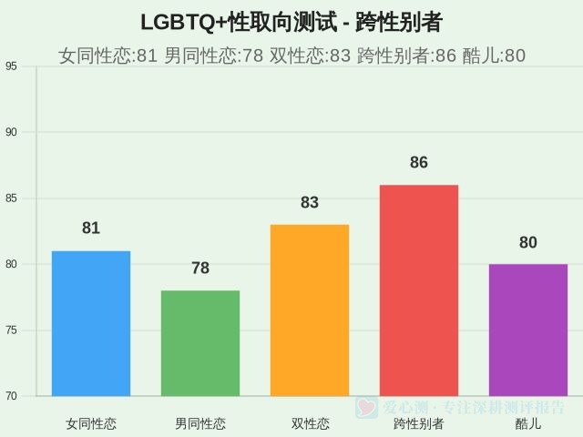 图集